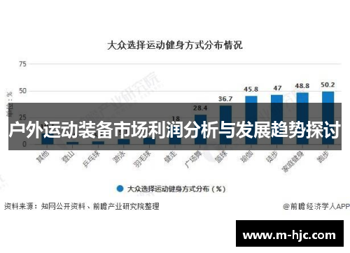 户外运动装备市场利润分析与发展趋势探讨